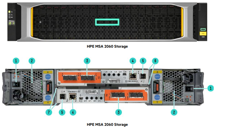 HPE MSA 2060 Storage Array